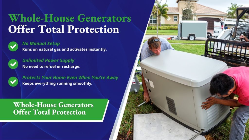 This is an image of two electricians installing a whole home generator. The headline reads; Whole-House generators offer total protection.